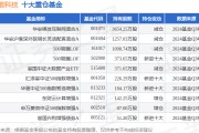 1月10日网宿科技跌5.42%，华安媒体互联网混合A基金重仓该股