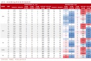 市场“供需双弱”，信用债成为资产配置的“鸡肋”？业内直言：交易盘在“撤退”，配置盘在“进场”
