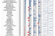 【光大金工】市场动量效应占优、小市值风格显著——量化组合跟踪周报20250405
