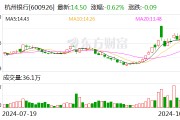 杭州银行：前三季度净利润同比增长18.63%