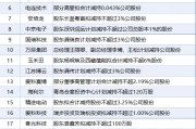 6月5日增减持汇总：暂无增持 獐子岛等23股减持（表）