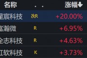 豆包发布全新视频生成模型，引燃“视觉认知”概念股！最新回应