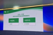 微信财经内容大增460%，凸显抓经济紧迫性