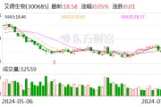 艾德生物：2024年半年度净利润同比增长13.49%