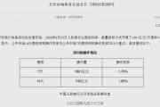 央行重启14天期逆回购操作 利率下调10个基点