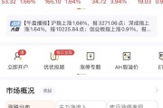 A股“V”型反弹，超4500只股飘红！化债概念股集体大涨，中金公司盘中跌停