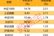 利好来了，重磅宣布！下周这个板块最受看好！