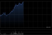 快手-W午前涨超4% 高盛重申“买入”评级