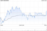 海吉亚医疗发布中期业绩 股东应占溢利3.85亿元同比增加15.09%