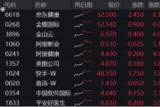 大反攻！港股互联网ETF（513770）放量冲高7%，变局时刻，把握高弹性+高性价比