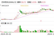 吉林敖东：控股子公司获得苯磺酸氨氯地平片药品注册证书