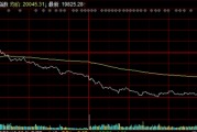 突发！全线跳水，发生了什么？