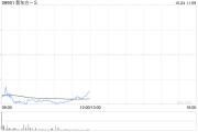 大华继显：维持新东方-S“买入”评级 目标价66港元
