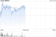 西牛证券：予速腾聚创“买入”评级 稳健出货量及持续改善毛利率带来重估