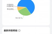 “顶级牛散”持仓全景图！葛卫东、赵建平“独门股” 曝光