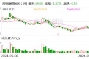 药明康德2024年上半年净利润同比下降两成