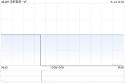 涂鸦智能-W根据股权激励计划发行3001.19万股