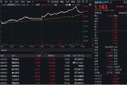军工科技打头阵，国防军工ETF（512810）放量摸高6%，单周成交额创历史新高！