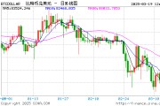 特朗普与普京对话！美股、比特币全线大跳水，黄金暴涨