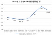 上半年大宗商品市场保持扩张：有色金属走势强劲，原油价格震荡攀升