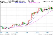 MicroStrategy创始人重磅发声：比特币堪比“网络曼哈顿”