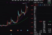 A股重大资产重组，突然终止！