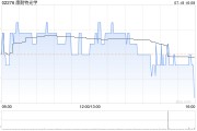 康耐特光学发盈喜 预计上半年股东应占净利润同比增加不少于30%