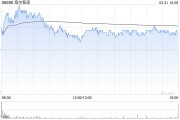 小摩：海尔智家去年业绩符预期 升目标价至33港元