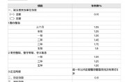 工行、农行宣布：下调存款利率，5年定期年利率仅1.8%！