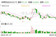 明泰铝业：上半年净利润10.7亿元 同比增长33.28％