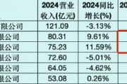 南方基金总规模和净利润“双超”华夏基金，杨小松PK李一梅，你更看好谁？