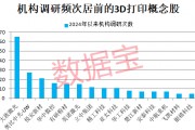 3D打印技术新突破，可制成真菌电池！产业已迈过“0—1”的阶段