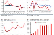 中信建投陈果：夯实“重估牛”基础，科技主线更加明晰
