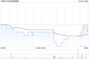 安东油田服务7月25日耗资约394.41万港元回购700.8万股