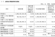 财报透视｜易主换帅后，顾家家居营收利润双降！第三季度净利降19.92%，被前高管起诉讨薪