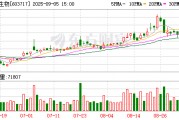 天域生物：8月份销售生猪2.6万头，销售收入为2984.23万元