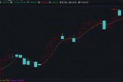 突然火了！平均涨超30%，还能上车么？最新研判