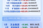 2024这样买港股1万变2.6万亿
