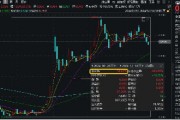 首次进入“厘时代”！喜迎字节火山引擎开发者大会，AI应用再迎催化，信创ETF基金（562030）盘中涨超2%