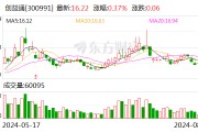 创益通：晏雨国先生计划减持公司股份不超过300万股