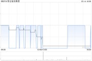 和记电讯香港将于5月29日派发末期股息每股5.21港仙