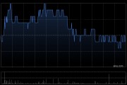 广汽集团：7月汽车销量为11.95万辆 同比下降15.38%