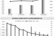 增近5000亿！北向资金狂买，三季度持股市值创近一年新高