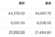 美股三大期指涨跌不一 大摩下调英伟达GB200出货量 | 今夜看点