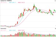 光伏设备巨头大跌近18%，发生了什么？