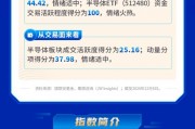 半导体情绪指数周报丨2024.12.6