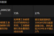 欧洲拨款数十亿美元用于工业脱碳