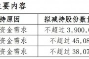 股价暴涨70%后，董事长、董秘和财务总监集体宣布减持！三人此前已套现超1.5亿元
