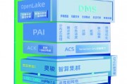 3年3800亿元！阿里加码AI和云基建