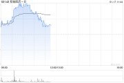 和铂医药-B早盘涨超8% 近一个月股价累涨逾1.6倍